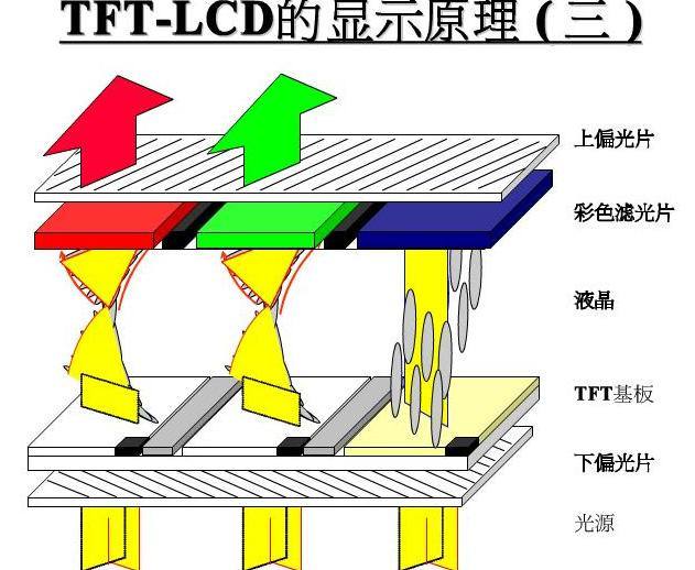 tft组装屏幕什么意思？【公海555000智显】-tft显示屏厂家