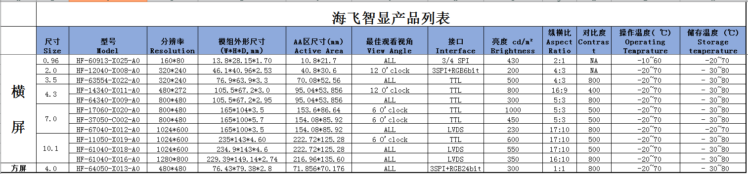 横屏液晶显示屏