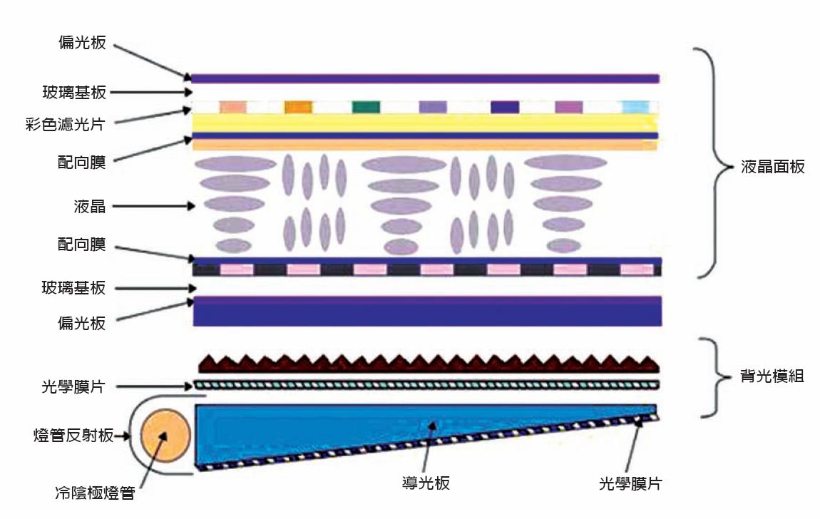 lcd显示屏是什么材料组成的？【公海555000智显】-lcd显示屏厂家