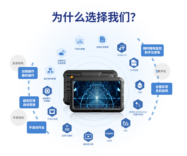 公海555000智显10寸车载工业平板的关键特点